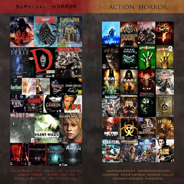 Survival Horror vs. Action Horror