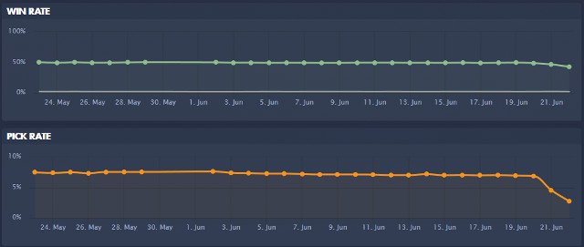 RoadhogNerf