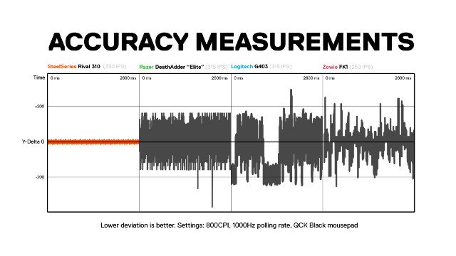 310_sensor_data_001