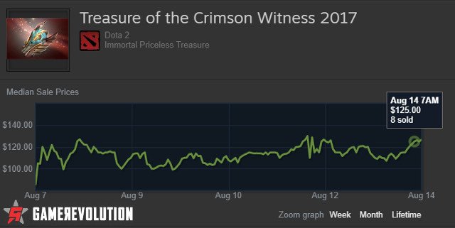 TreasureoftheCrimsonWitness2017