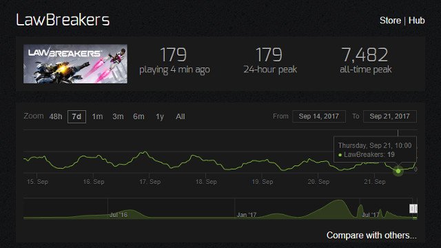 LawBreakers-Number-of-Players