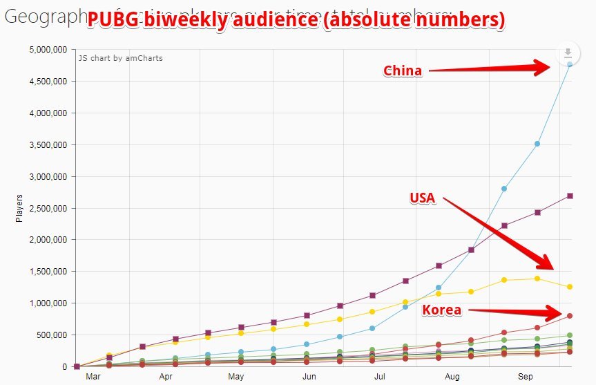 PUBG-Weekly-Audience