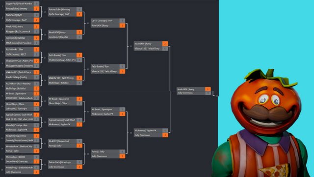 Fortnite Tournament Bracket