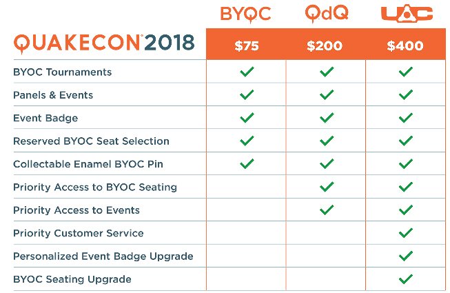 quakecon chart