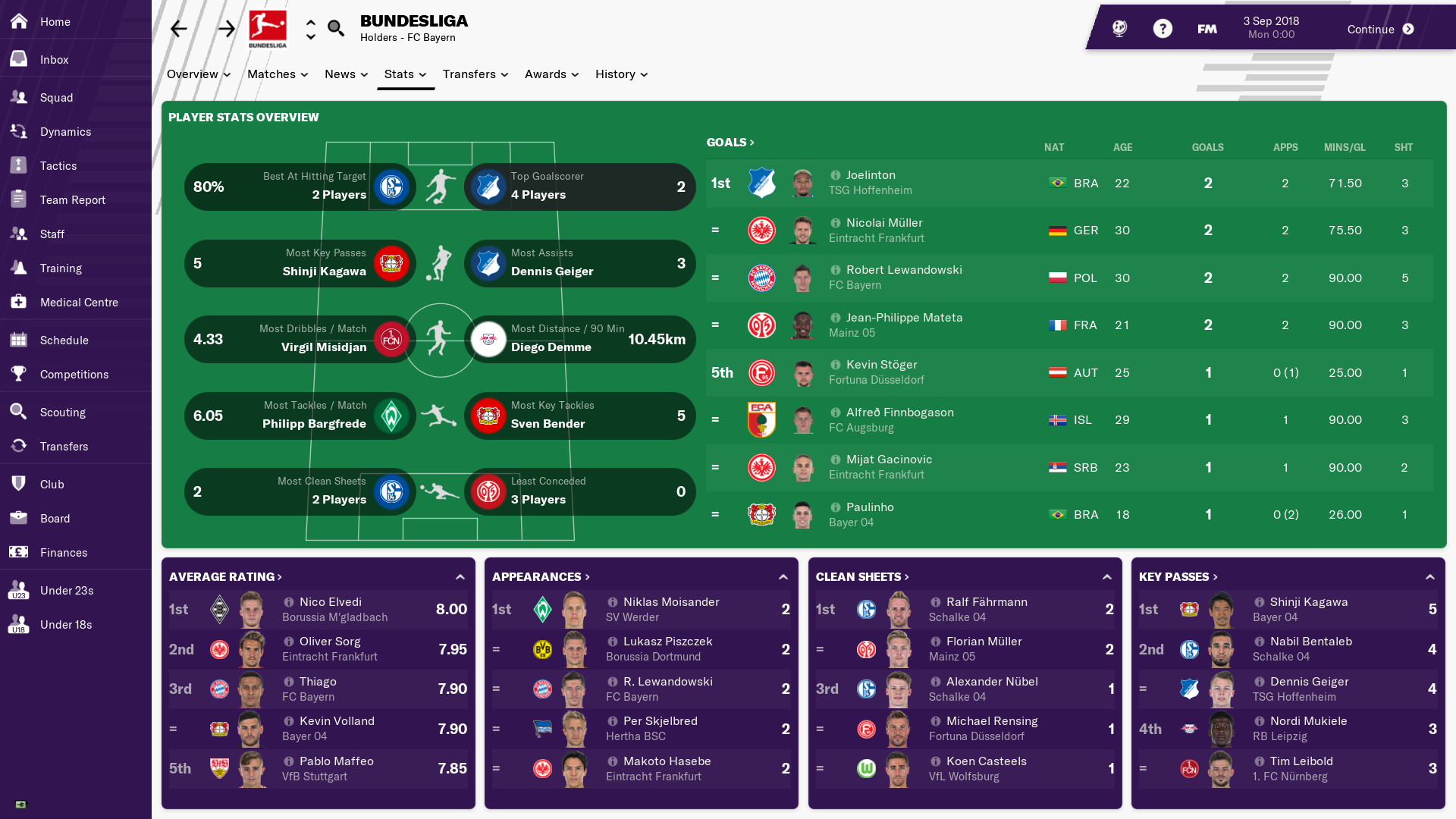 football manager 2019 review bundesliga