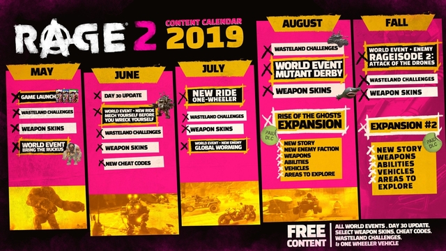 Rage 2 Roadmap