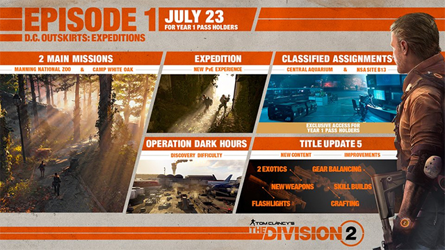 Division 2 DC Outskirts: Expeditions Update | Release date, new content, and raid matchmaking