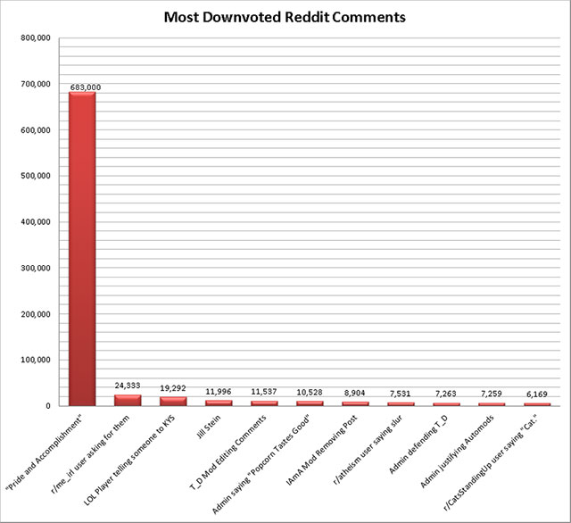 Chart c/o KingErth and r/dataisbeautiful