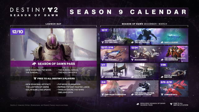 Destiny 2 Season of Dawn roadmap calendar schedule