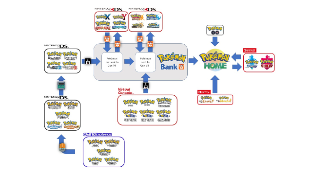 Pokemon Home transfer chart reddit