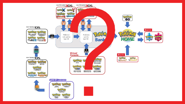 Pokemon Home transfer chart reveals complications of bringing old Pokemon forward