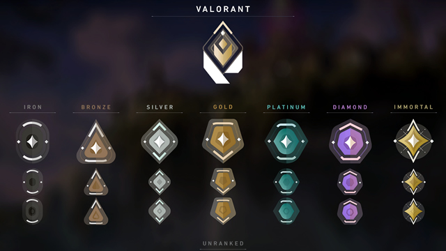 valorant ranks all ranks in order lowest highest