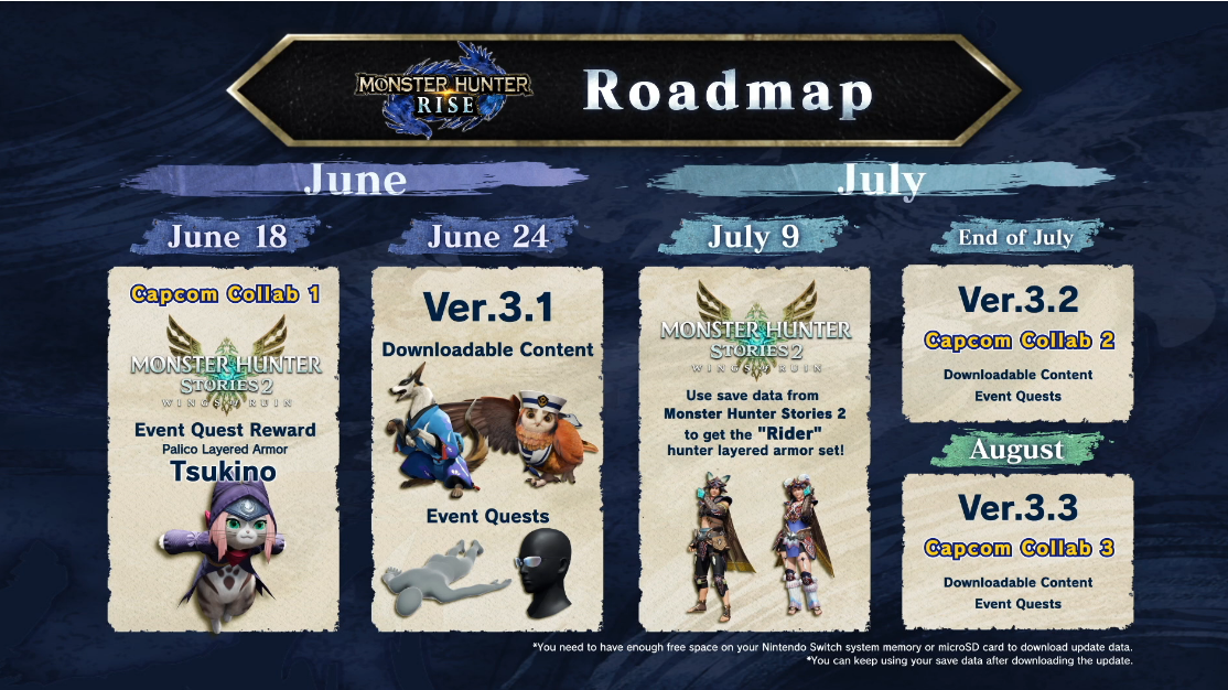 Monster Hunter Rise 3.1 Update | 2021 Roadmap