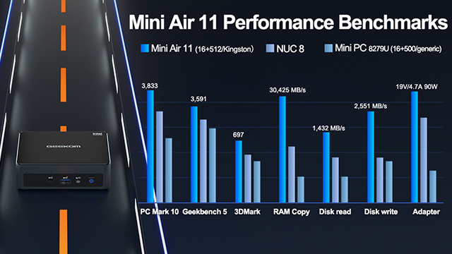 GEEKOM MiniAir 11 PC Review