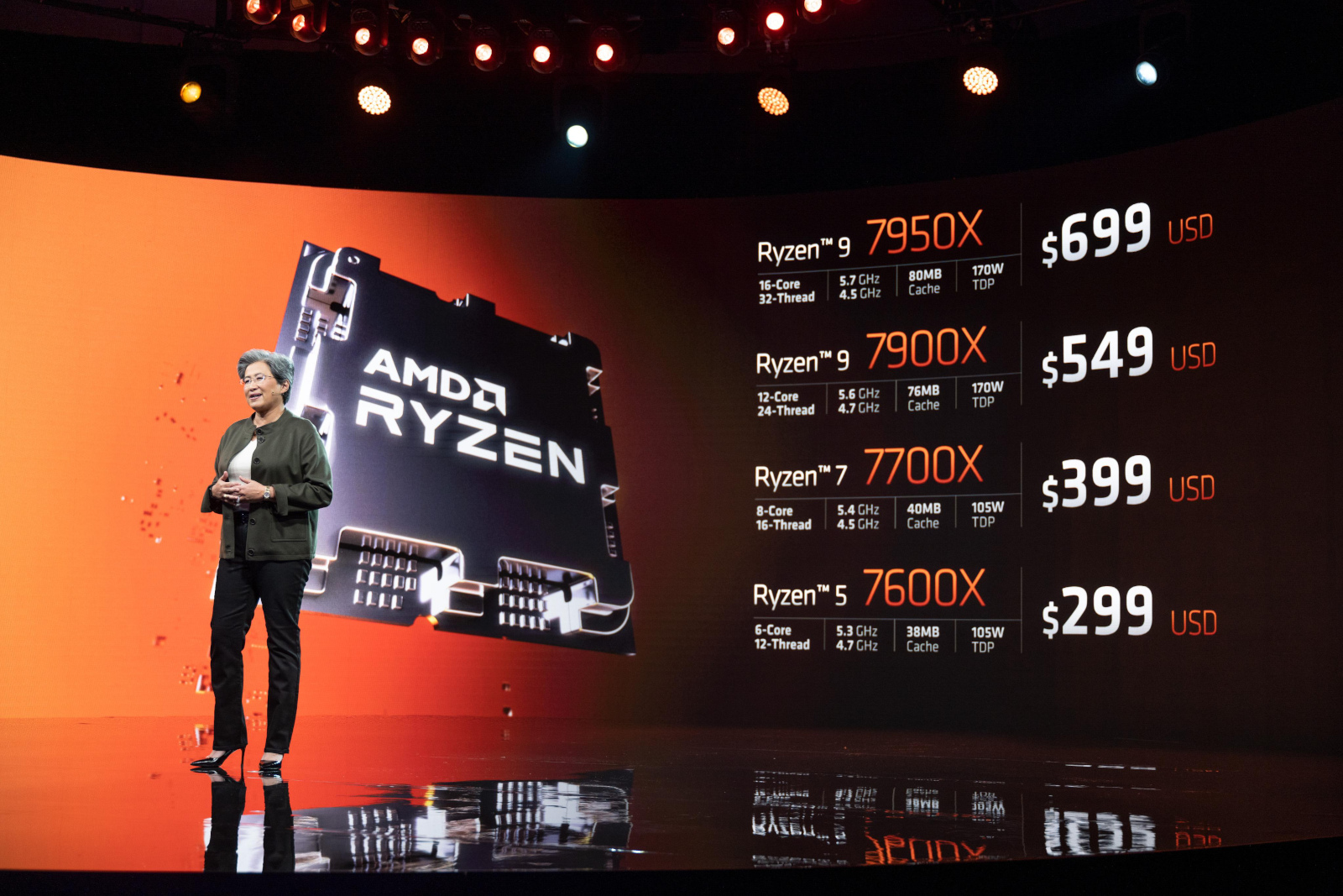 AMD Ryzen 7000