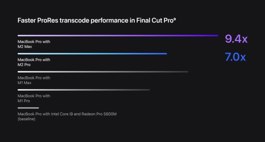 MacBook M2 Pro Max vs. M1