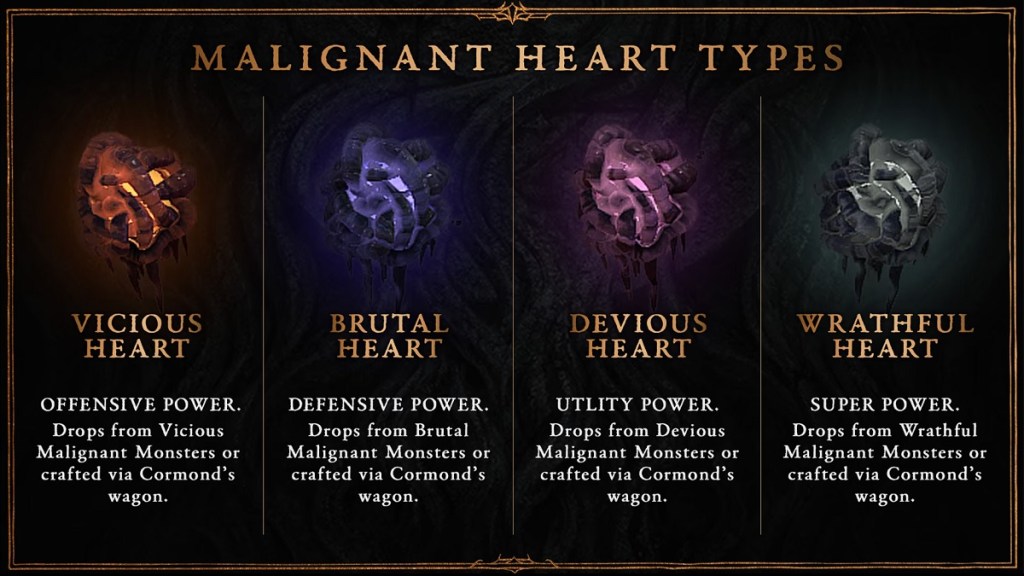 Diablo 4 Malignant Hearts List Vicious Brutal Devious Wrathful