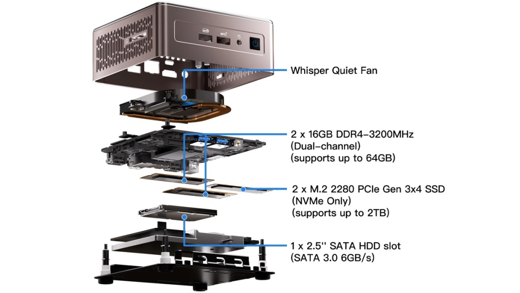 GEEKOM A5 Mini PC Review