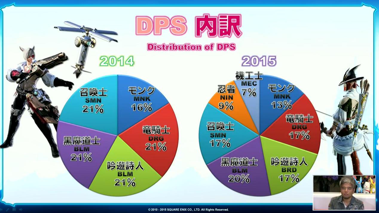 FFXIV: Heavensward's Most Popular Jobs Detailed in Official Census #2