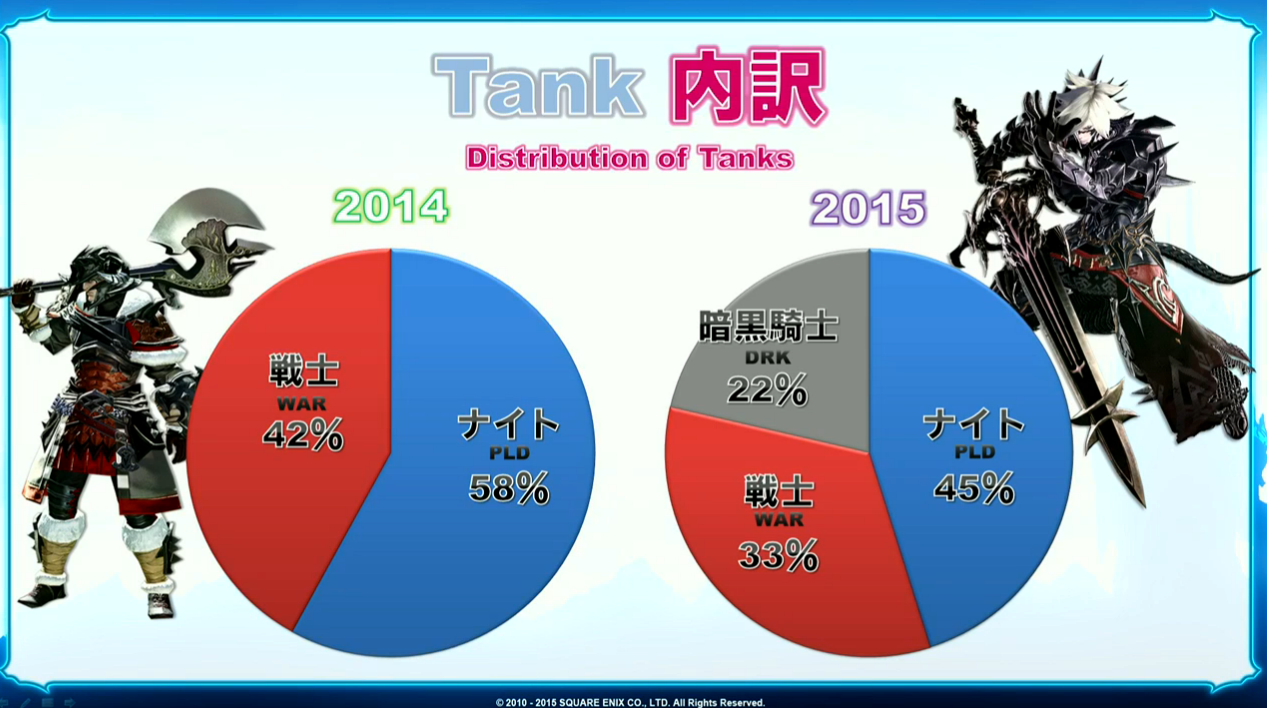 FFXIV: Heavensward's Most Popular Jobs Detailed in Official Census #9