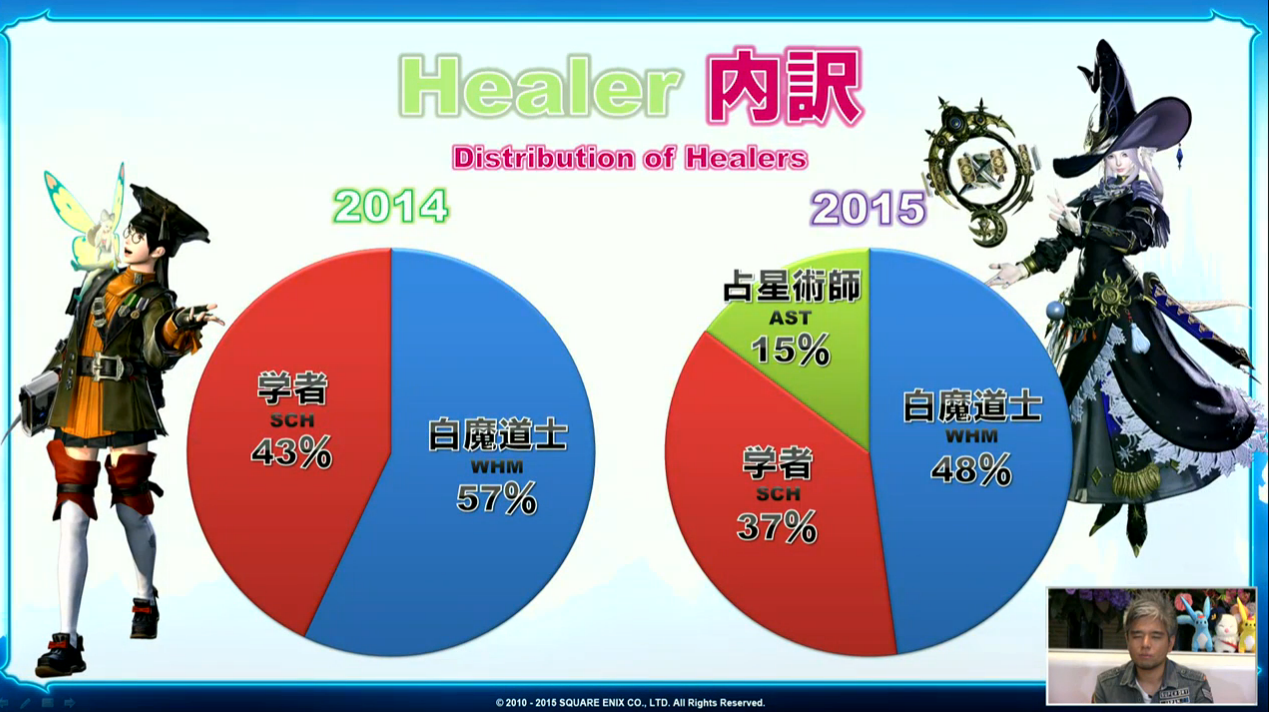 FFXIV: Heavensward's Most Popular Jobs Detailed in Official Census #11