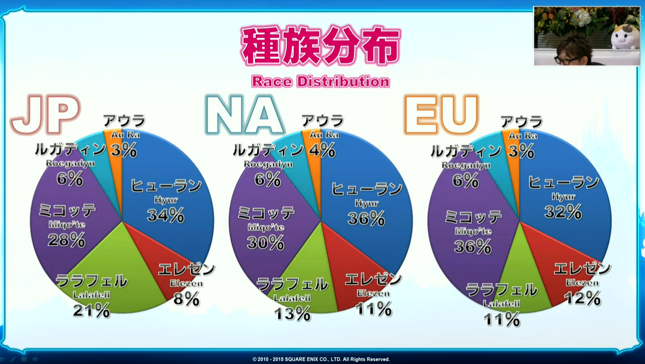 FFXIV: Heavensward's Most Popular Jobs Detailed in Official Census #12